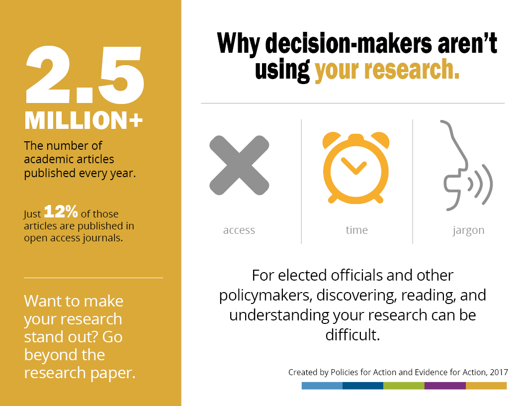 Why decision-makers aren't using your research infographic